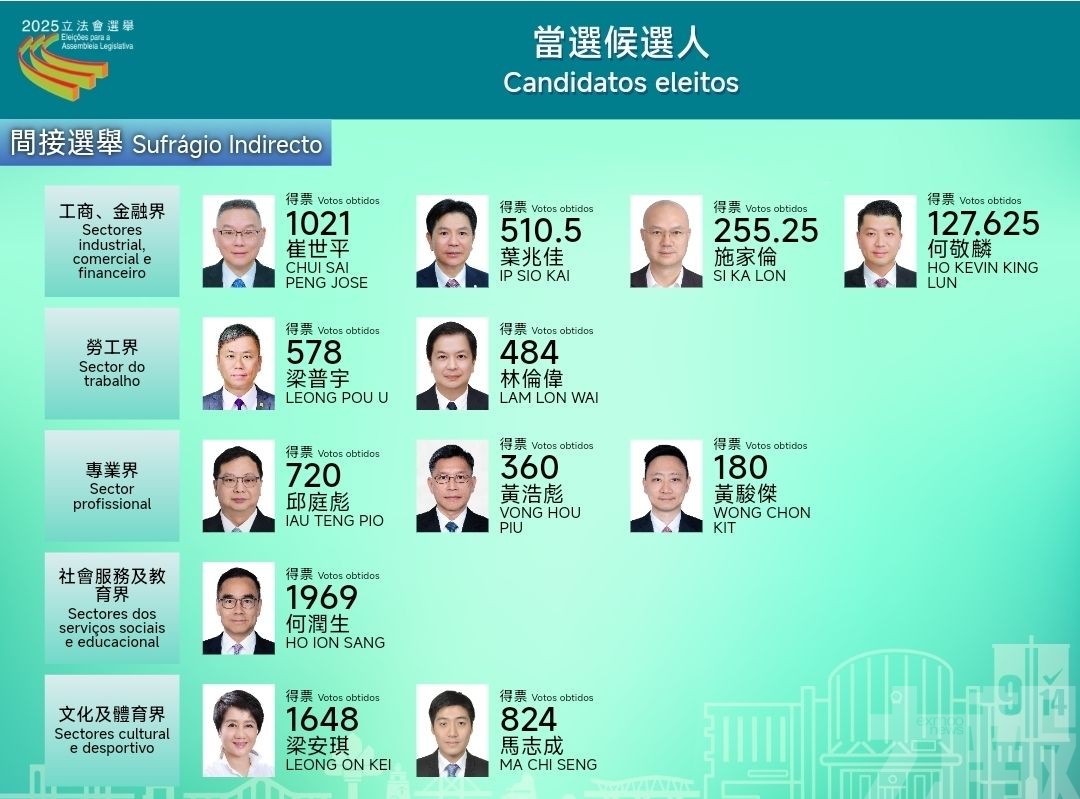 選管會公佈間選12位當選人