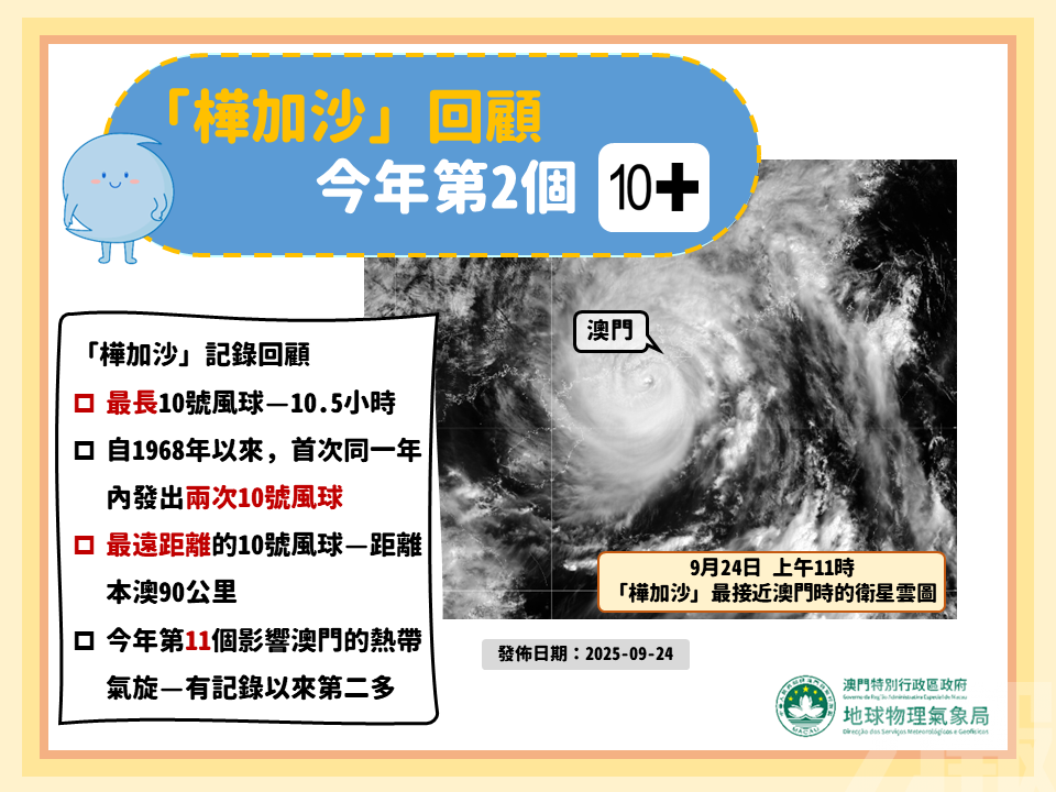 超強颱風「樺加沙」打破多項氣象記錄