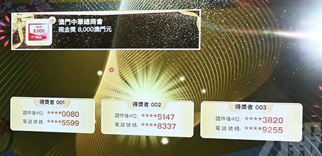 消費大獎賞每周現金獎名單出爐