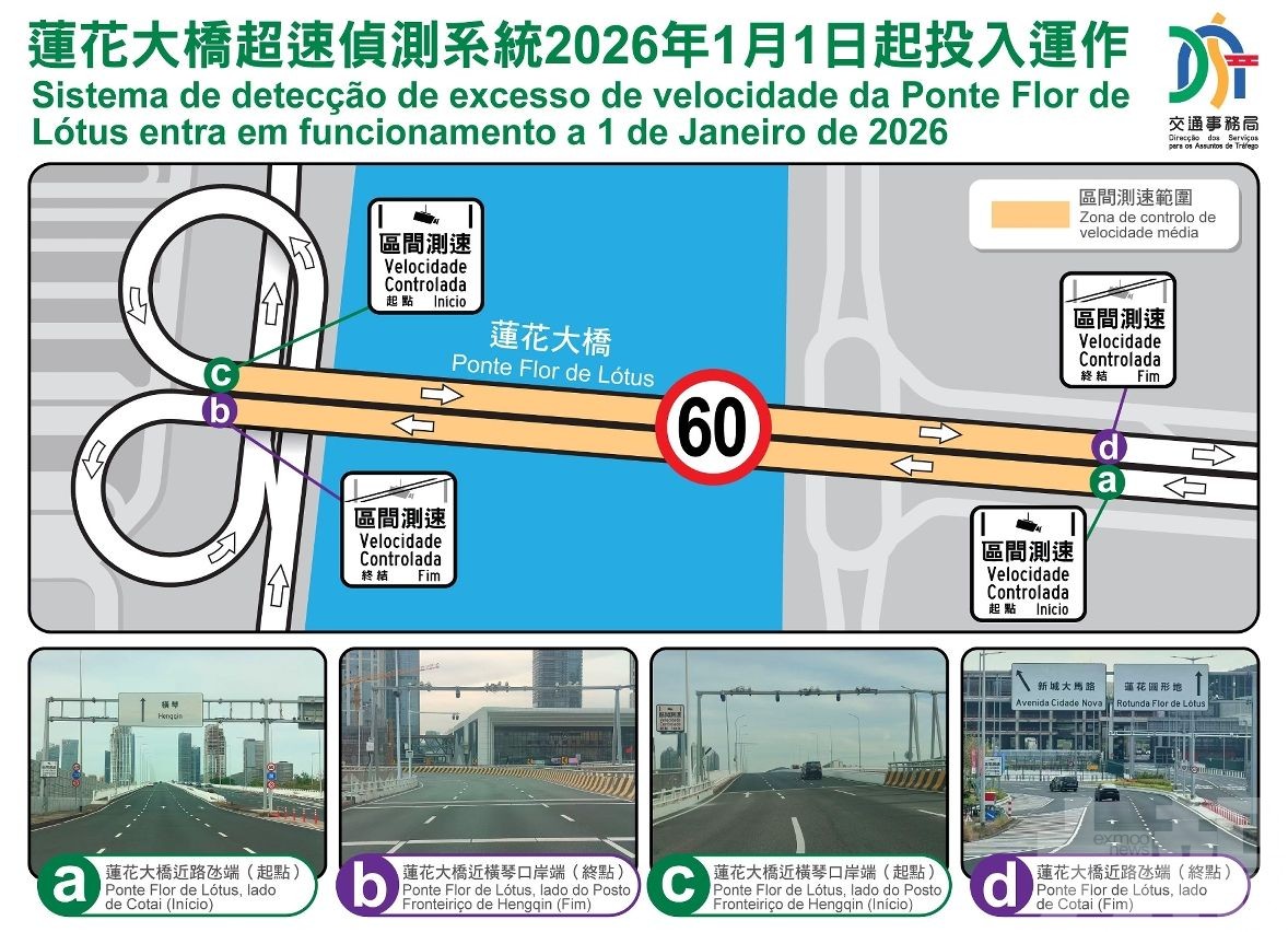 ​蓮花大橋超速偵測系統周四啟用